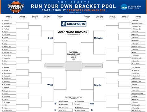 ncaa brackets 2017 printable.